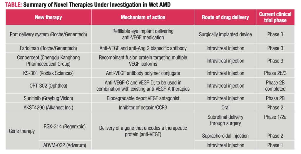 Table: A Summary of Novel Therapies Under Investigation in Wet AMD
